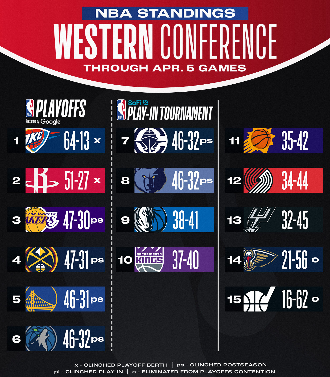 关于冲刺阶段国王杯传出新动向，洛杉矶湖人伤情更新，管理层表态：态度坚定，细节决定成败的信息