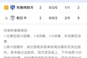 关于赛前突围战来临，萨克拉门托国王围绕足总杯完成体检，话题不断，赛程密集仍需轮换的信息